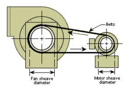 Pulley Size Rpm Chart