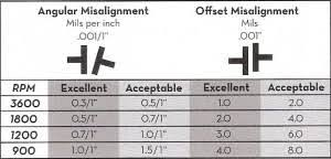 Shaft Straightness Tolerance Chart